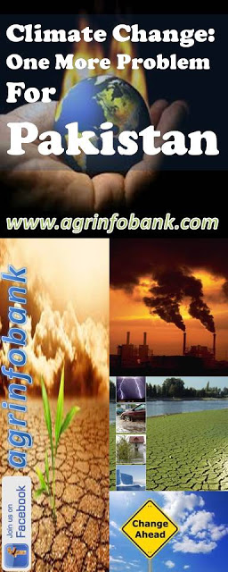 Climate Change I www.agrinfobank.com