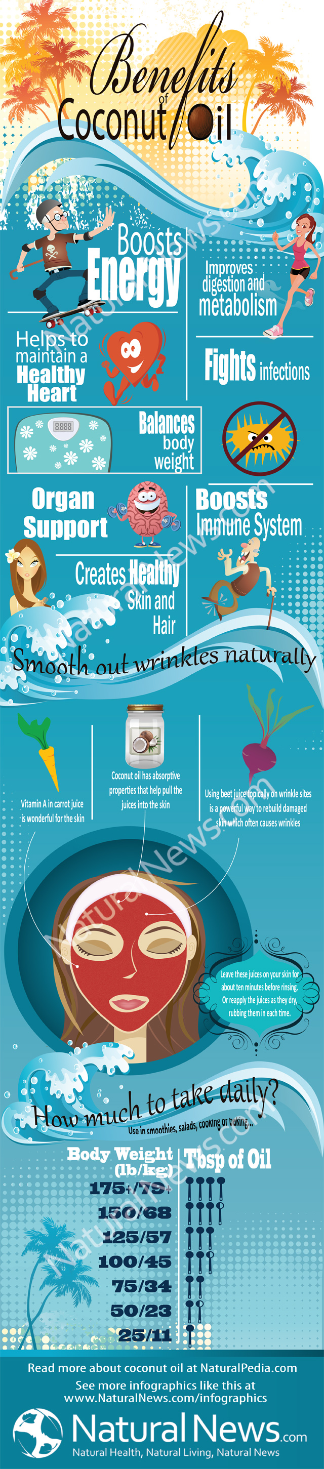 Benefits of Coconut Oil